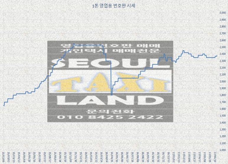 개인(용달)화물-6 이미지
