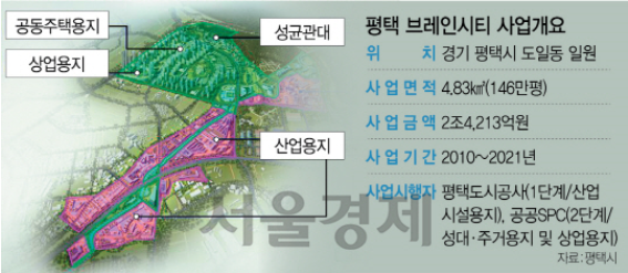 시엔디 이미지
