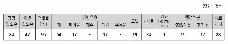 평택당진중앙부두(주) 이미지