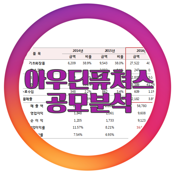 주식회사 아우딘퓨쳐스 이미지