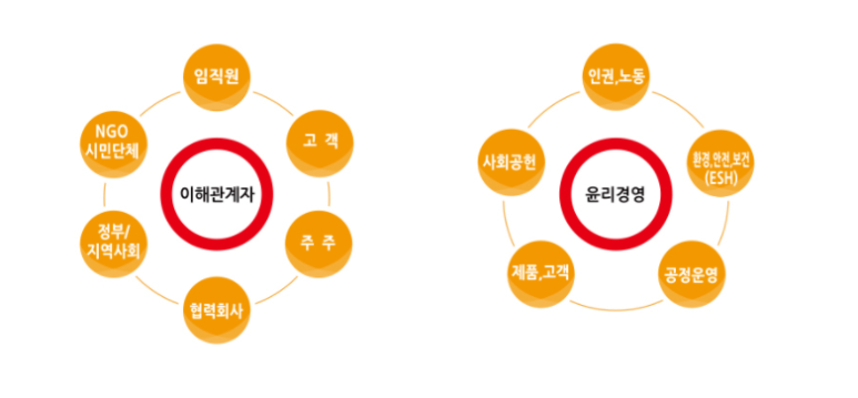 매일식품(주) 이미지