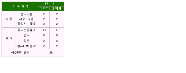퓨즈실용음악학원 이미지