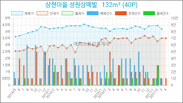 연세허브치과의원 이미지