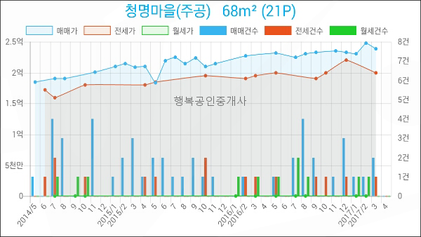 한국외환은행수원지점 이미지
