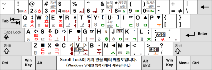 컴퓨터에서 옛한글 사용하기(중세한글/제주어아래아/소멸문자/외국어표기) : 네이버 블로그