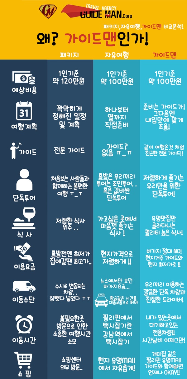 가이드맨 이미지