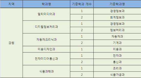 강릉정보공업고등학교 이미지