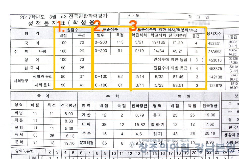 모의고사 성적표 보는법 _ 성적 표준점수 백분위 계산법 용어 정리 : 네이버 블로그