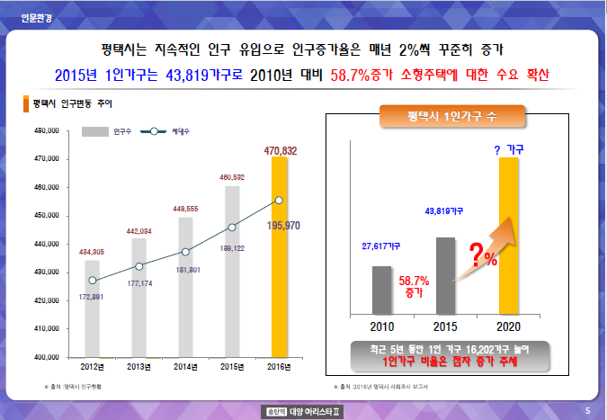 대양세탁소 이미지