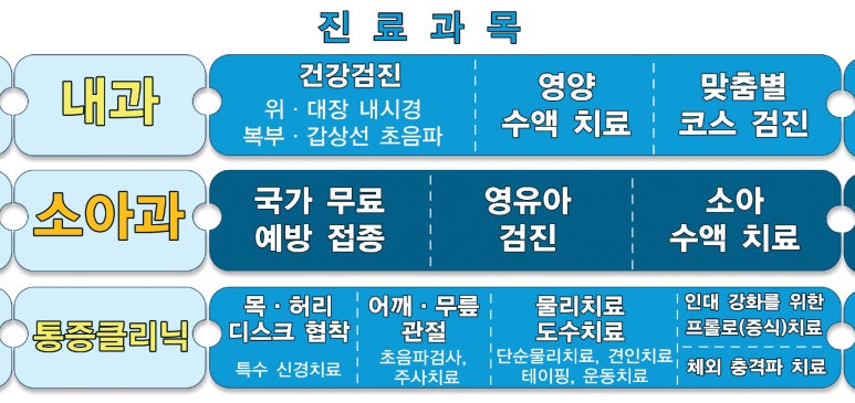 목동연세365의원 이미지