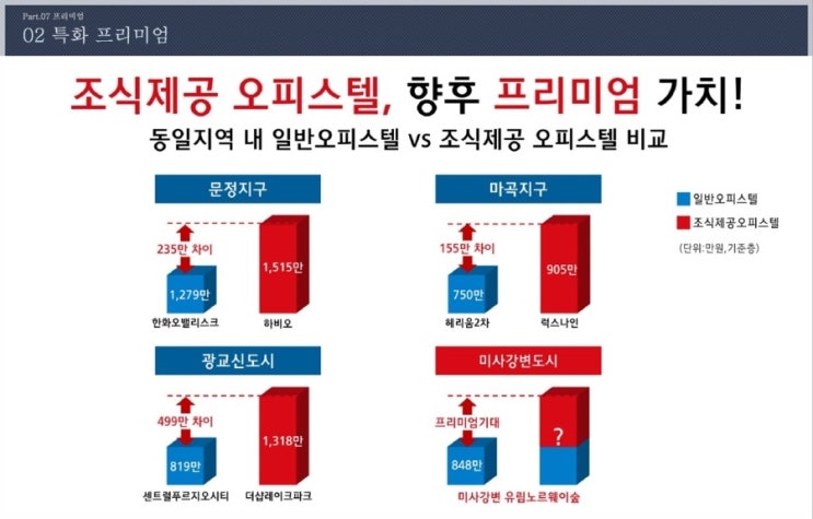 콩닥허브 이미지