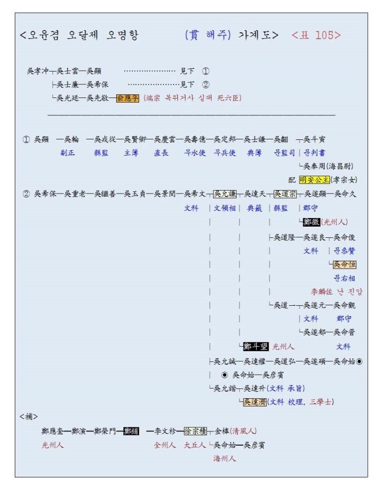 해주명가 이미지