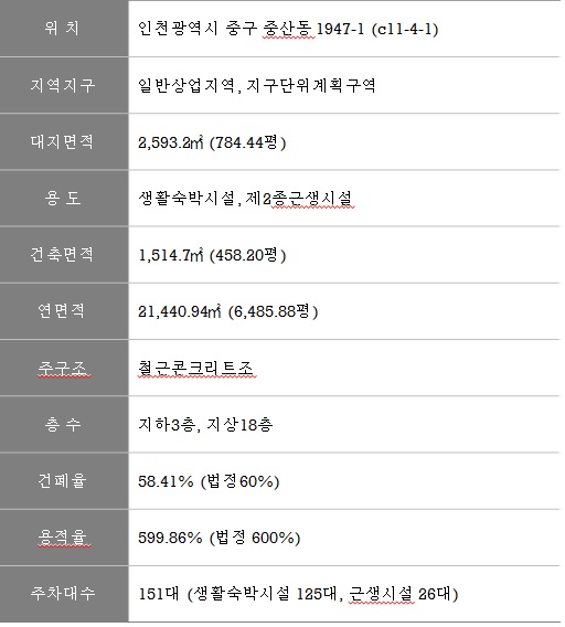오션솔레뷰 이미지