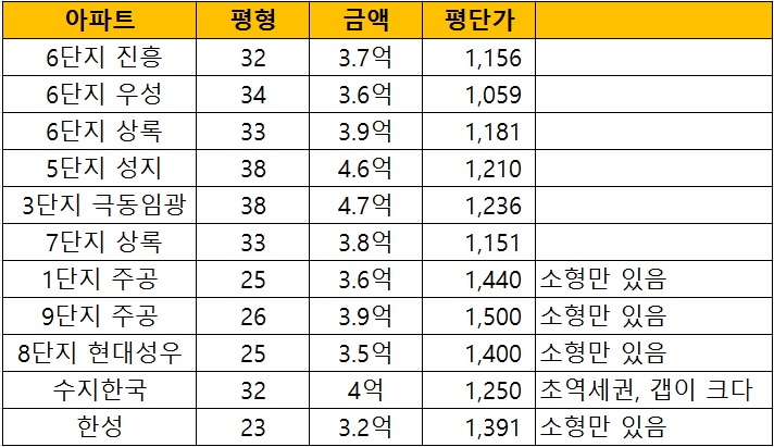 정순부동산 이미지