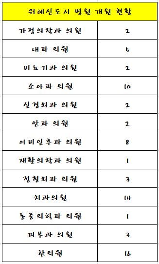 위례아산내과의원 이미지