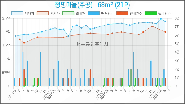 한국외환은행수원지점 이미지