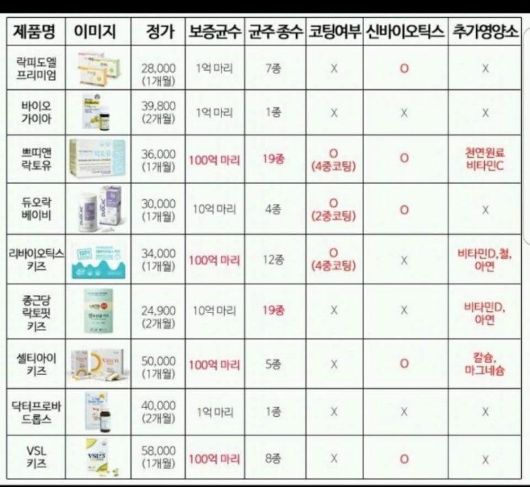 (주)닥터마니 이미지