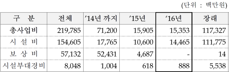 대명기술단 이미지