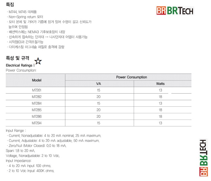 Honeywell [하니웰] - 모츄럴모터(Modutrol Motor) M7284 시리즈 - M7284Q1009 ...