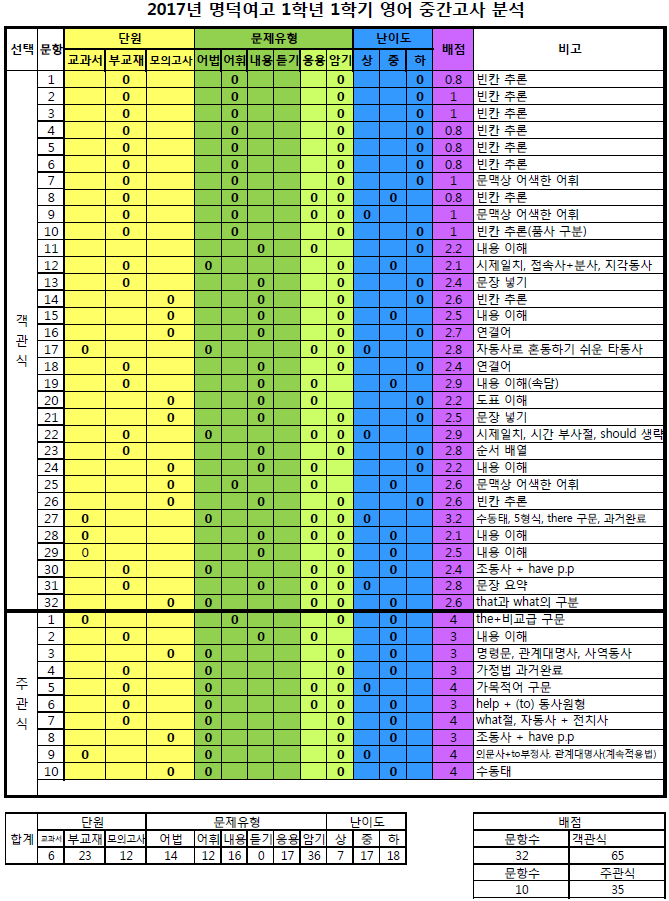 명덕여중,명덕여고,명덕외고,명덕고등학교 이미지
