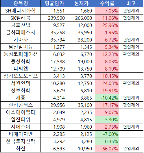 세중텔레콤 이미지