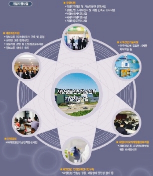 주식회사허브바이오 이미지