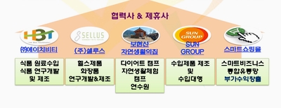 (주)에이치비티 이미지