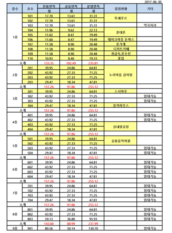 누리명품수선 이미지
