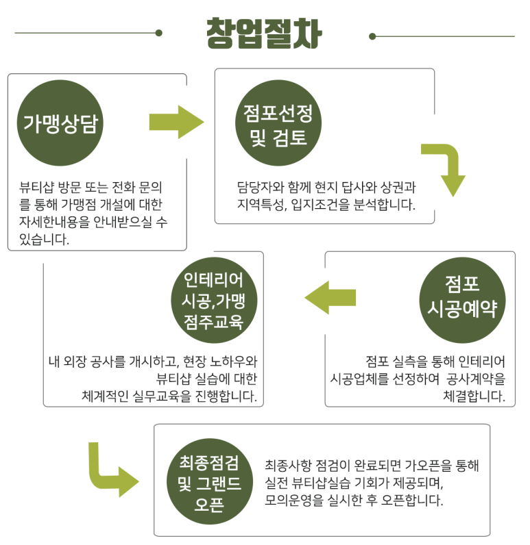 올가스킨천안 이미지