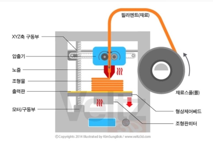 프린터매니아 이미지