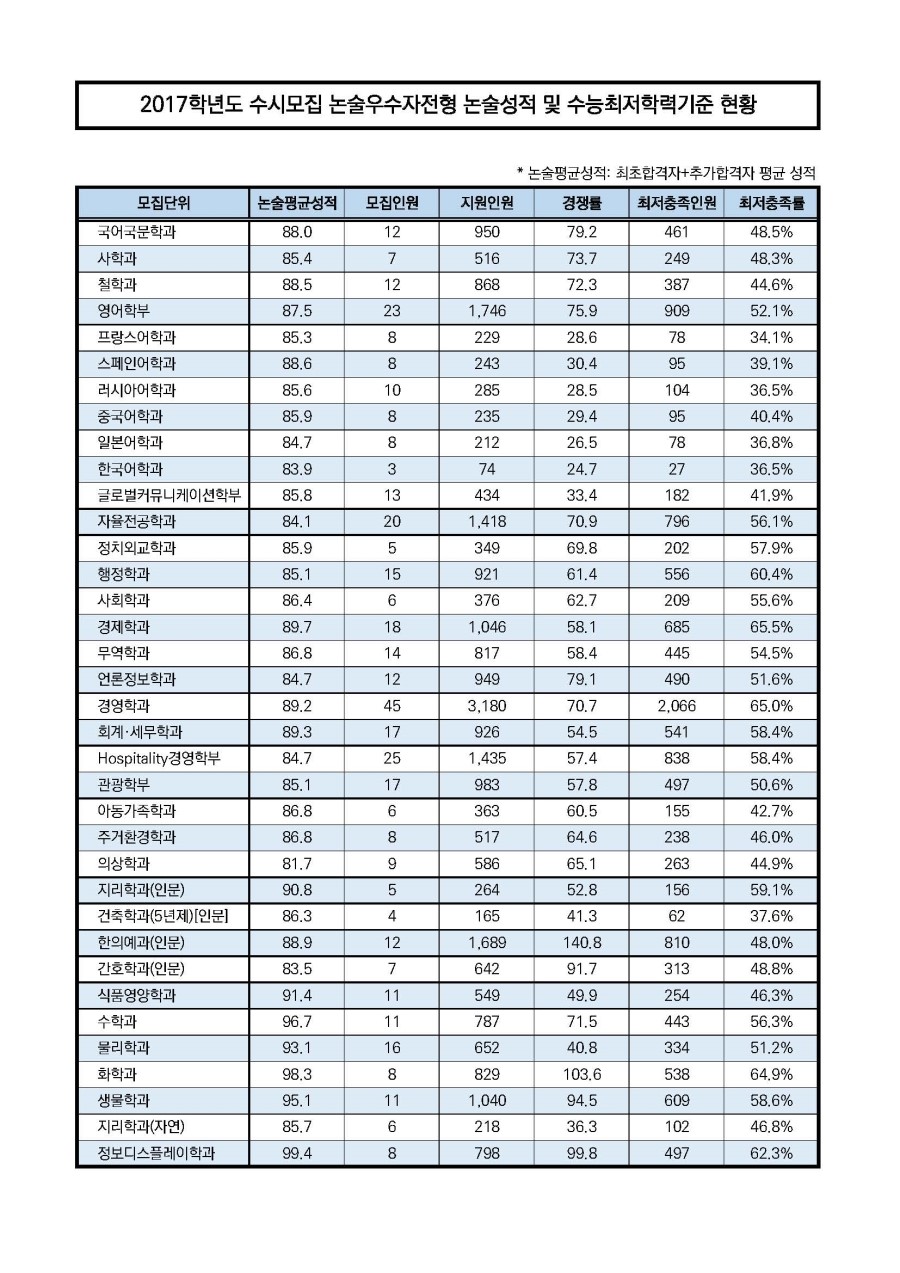개논비연구소 이미지