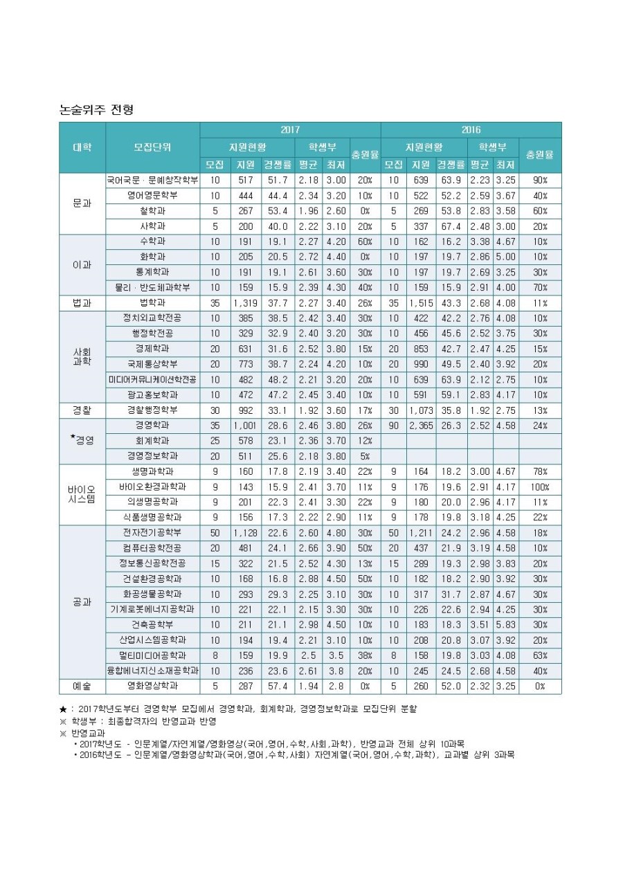 개논비연구소 이미지