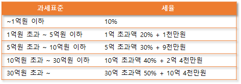 공감세무회계사무소 이미지