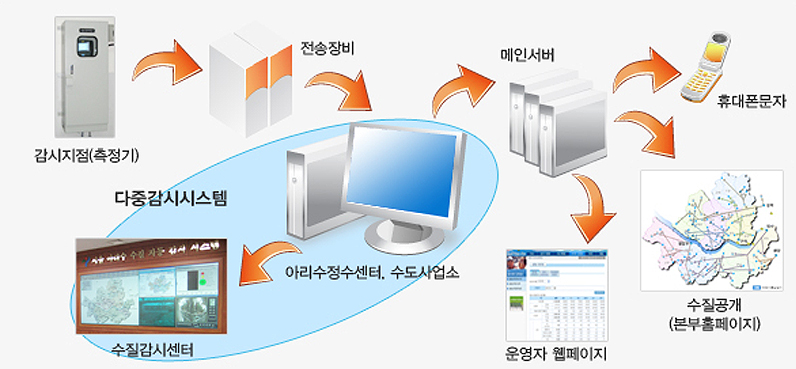 나우시스템 이미지