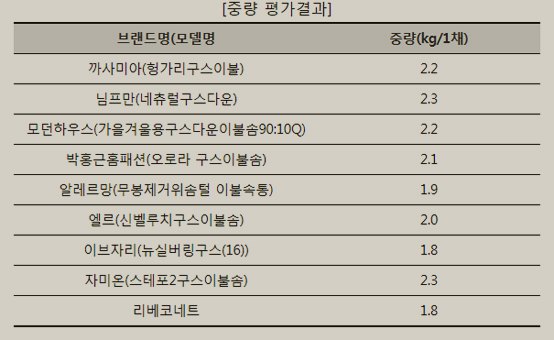 염주식품 이미지