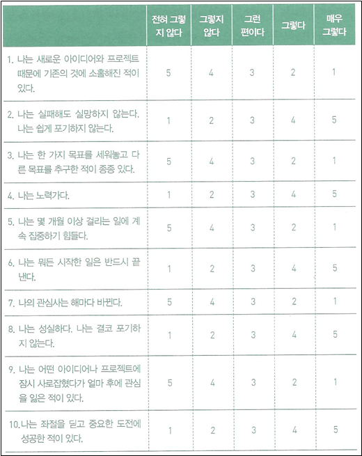 그릿 이미지
