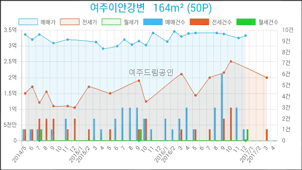 여주이즈치과 이미지