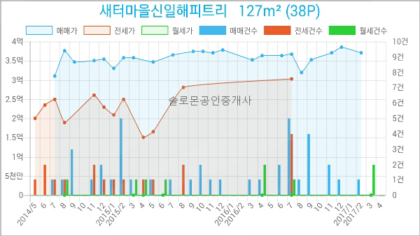 연세예피부과의원 이미지