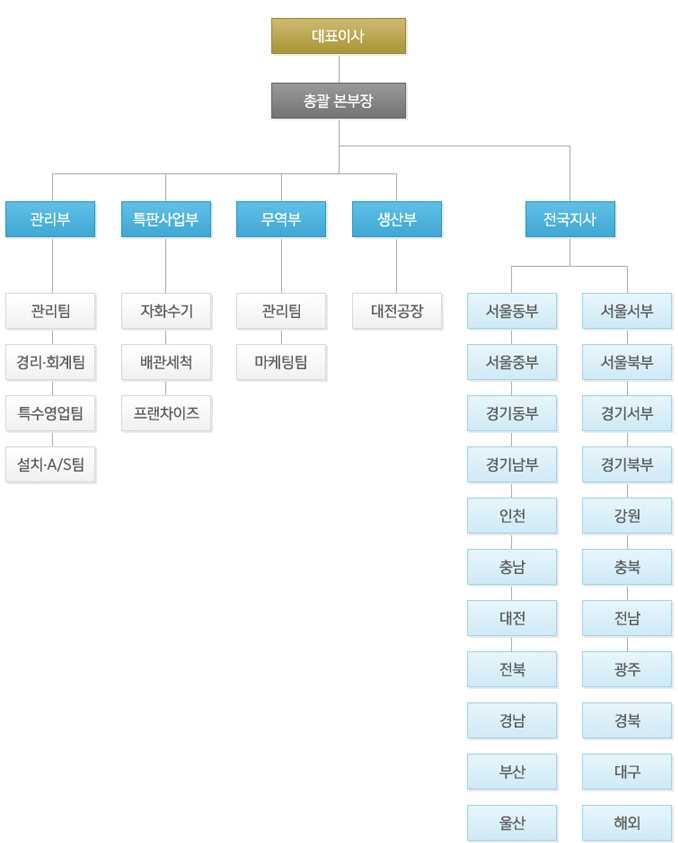 주크린시스템 이미지