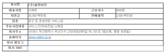 (주)윌앤비전 이미지