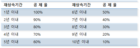 공감세무회계사무소 이미지
