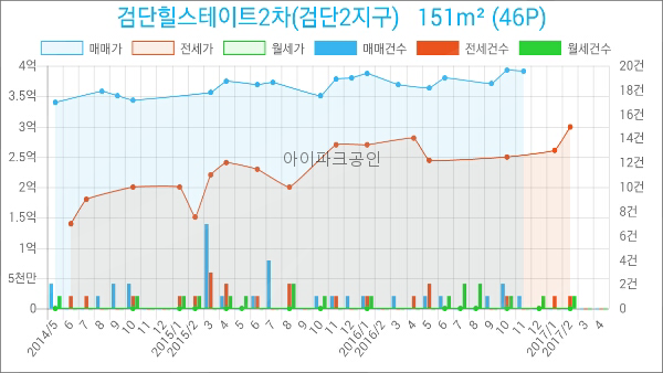 참좋은안과의원 이미지