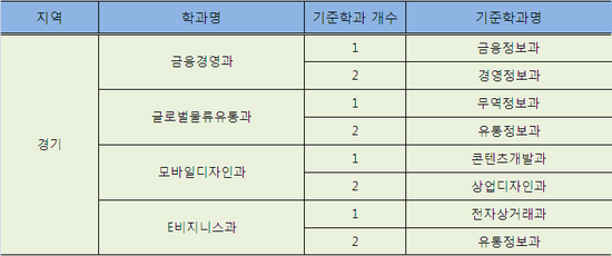정명유통 이미지