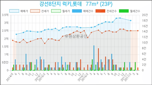 강선푸드 이미지