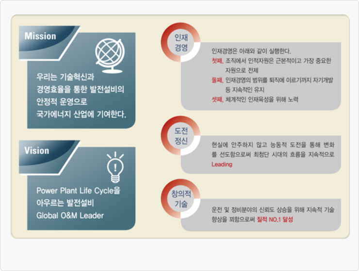한국발전기술 주식회사 이미지