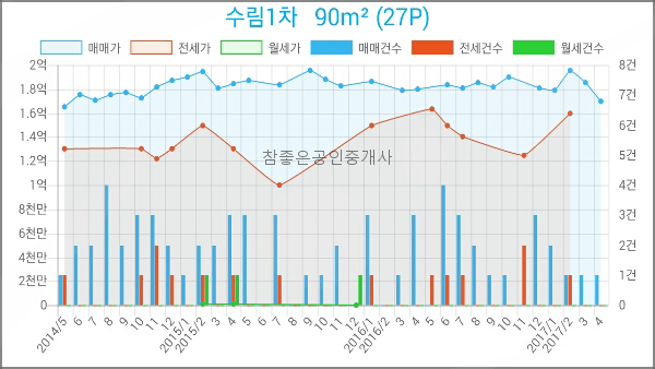밝은햇빛치과 이미지