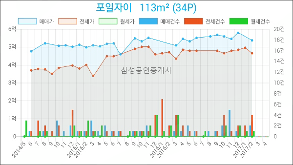신한의왕지점 이미지