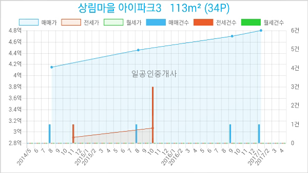 세븐일레븐동산점 이미지