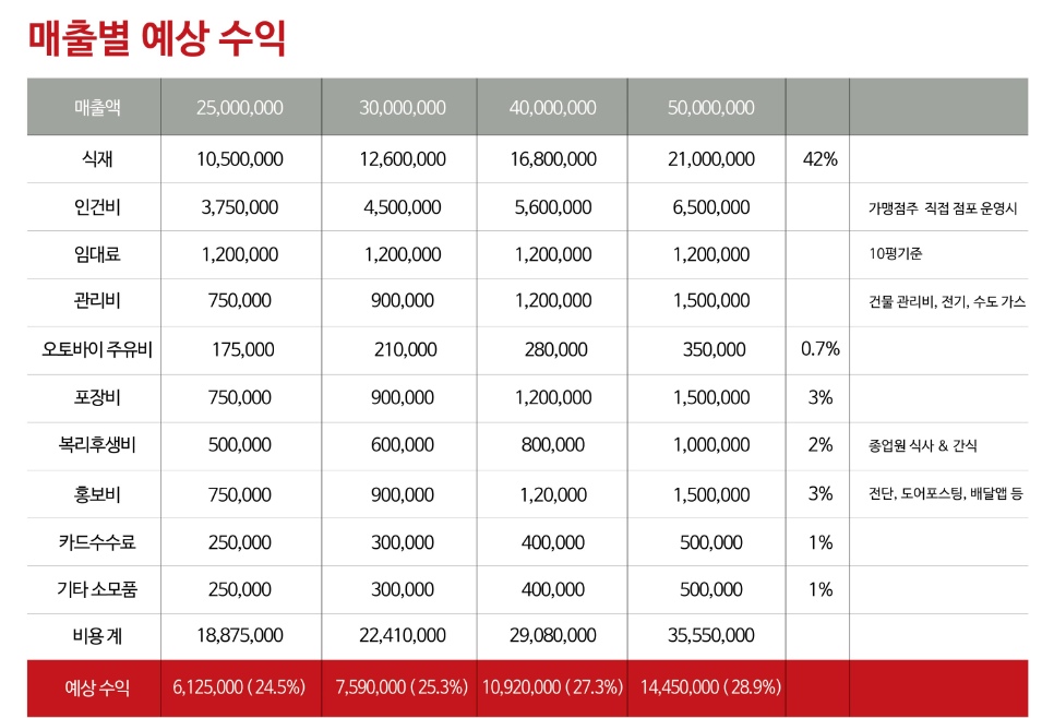빅브라더피자 이미지