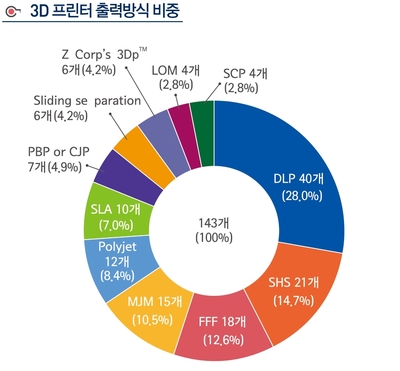 신도정보기기 이미지